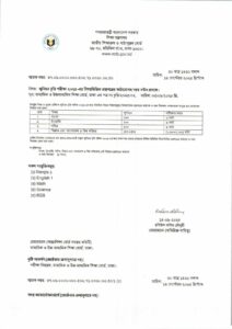 জুনিয়র বৃত্তি পরীক্ষার বিষয়ভিত্তিক প্রশ্ন কাঠামো ও নম্বর বণ্টন 