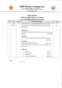 জুনিয়র বৃত্তি পরীক্ষার বিষয়ভিত্তিক প্রশ্ন কাঠামো ও নম্বর বণ্টন 