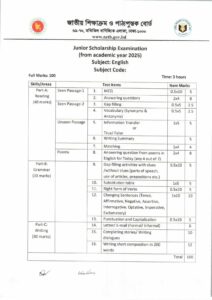 জুনিয়র বৃত্তি পরীক্ষার বিষয়ভিত্তিক প্রশ্ন কাঠামো ও নম্বর বণ্টন 
