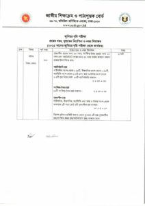 জুনিয়র বৃত্তি পরীক্ষার বিষয়ভিত্তিক প্রশ্ন কাঠামো ও নম্বর বণ্টন 