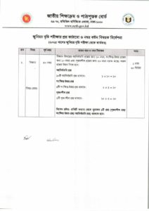 জুনিয়র বৃত্তি পরীক্ষার বিষয়ভিত্তিক প্রশ্ন কাঠামো ও নম্বর বণ্টন 