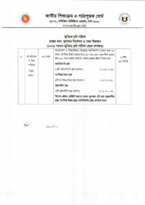 জুনিয়র বৃত্তি পরীক্ষার বিষয়ভিত্তিক প্রশ্ন কাঠামো ও নম্বর বণ্টন 