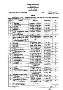 ২০২৬ সালের শিক্ষাপ্রতিষ্ঠানের ছুটির তালিকা